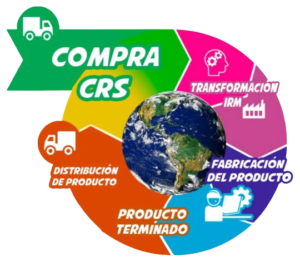 Economía circular sostenible